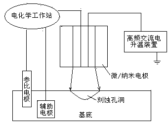 Electrochemical micromachining method for ZnO substrate with high-frequency alternating-current (AC) electric heating technology