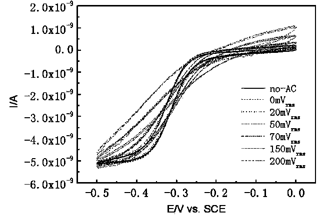 Electrochemical micromachining method for ZnO substrate with high-frequency alternating-current (AC) electric heating technology