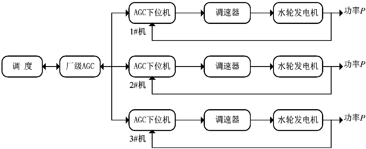 Method for adjusting AGC of water turbine generator set through variable-parameter approach