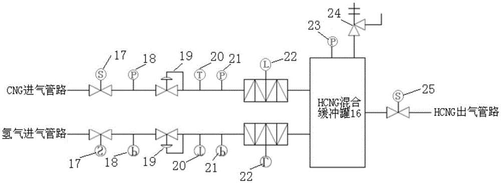 A kind of mixed aeration device and aeration method of CNG and HCNG