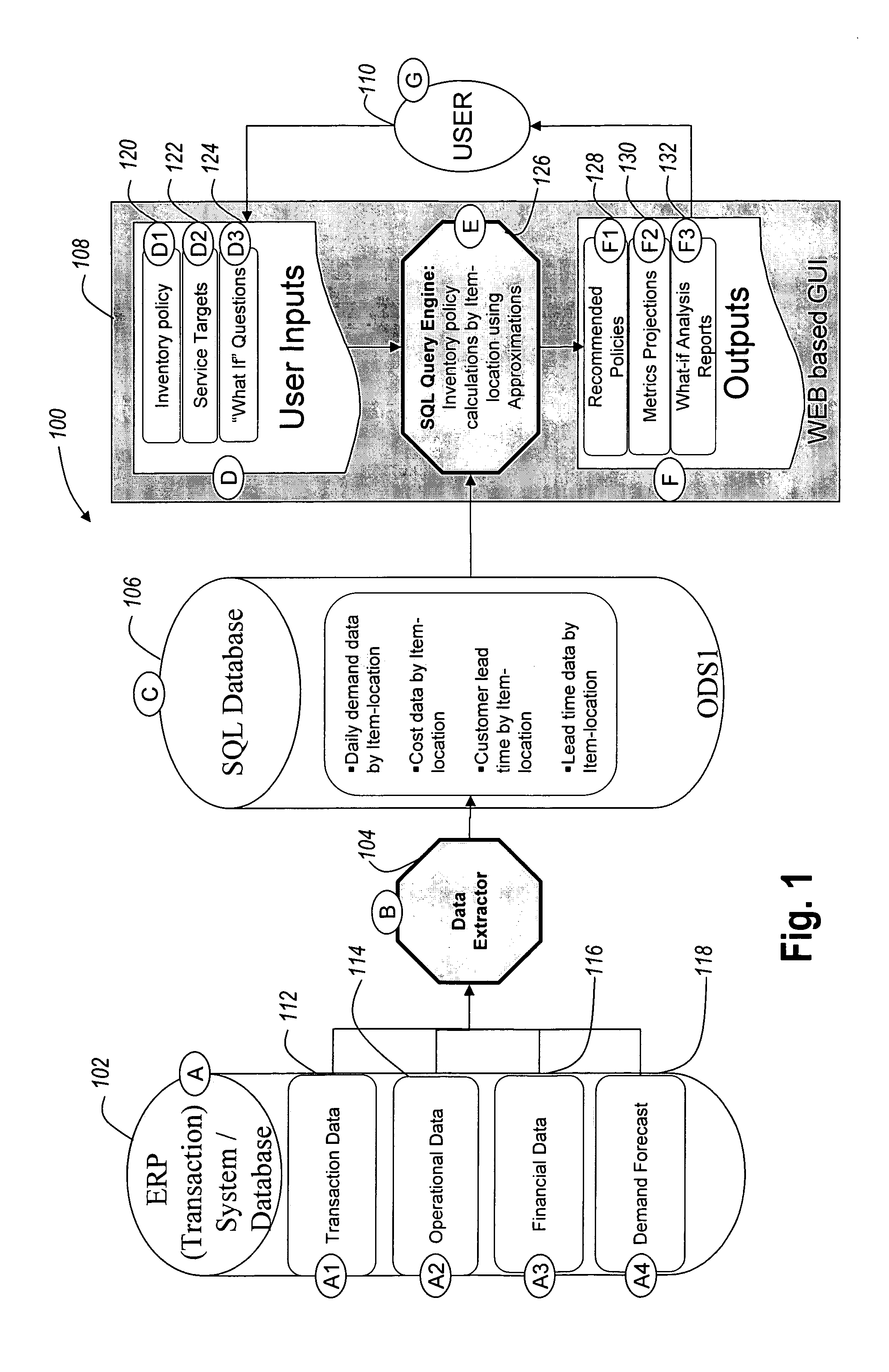 Methods and systems for inventory policy generation using structured query language