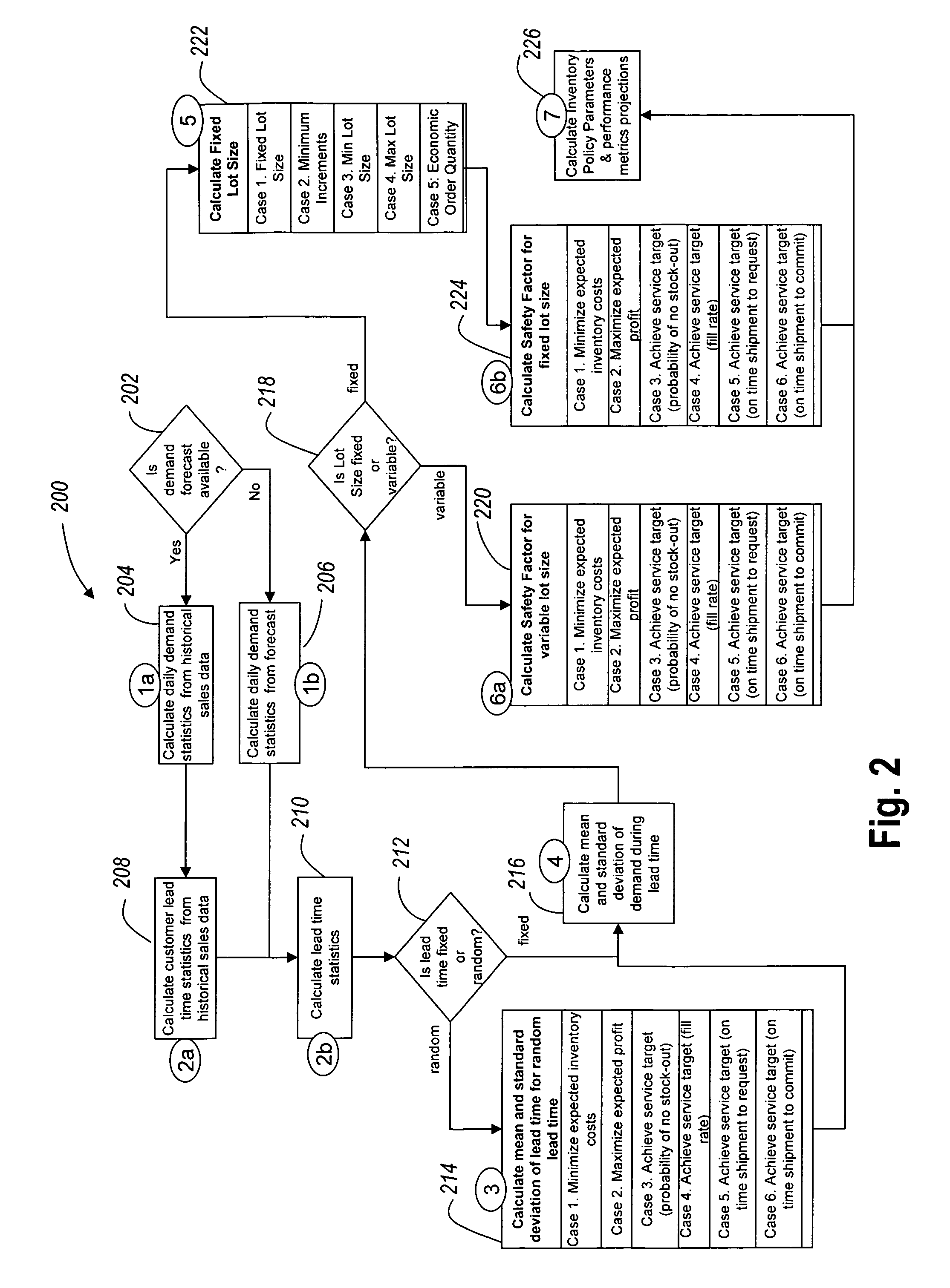 Methods and systems for inventory policy generation using structured query language