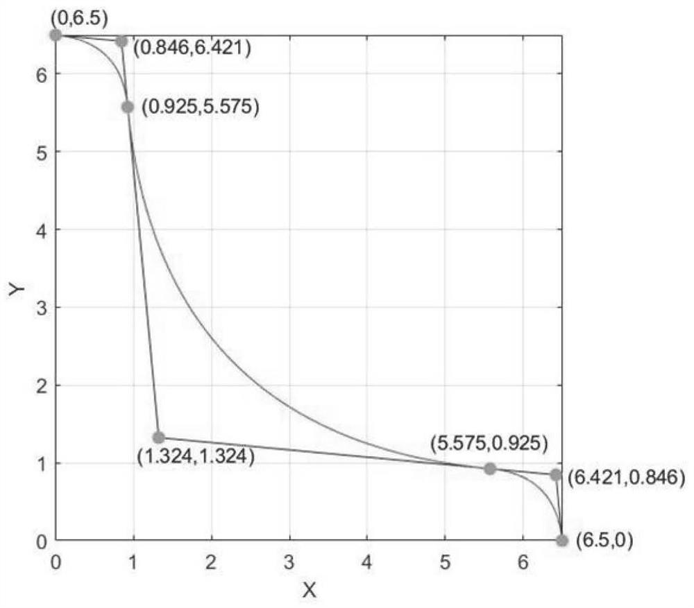 Fuel rod shape optimization method based on Bezier curve