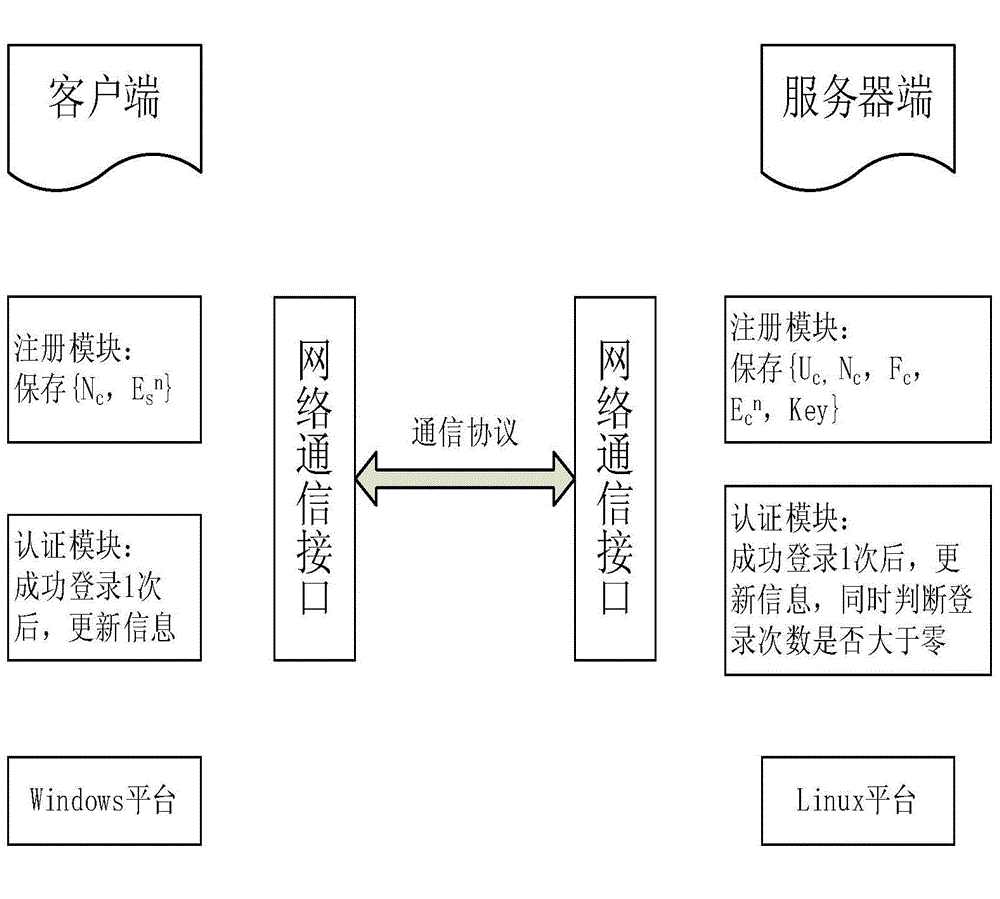 Multi-factor identity authentication method and system