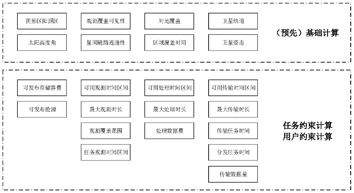 Space-based resource on-orbit virtualization method based on available capacity calculation