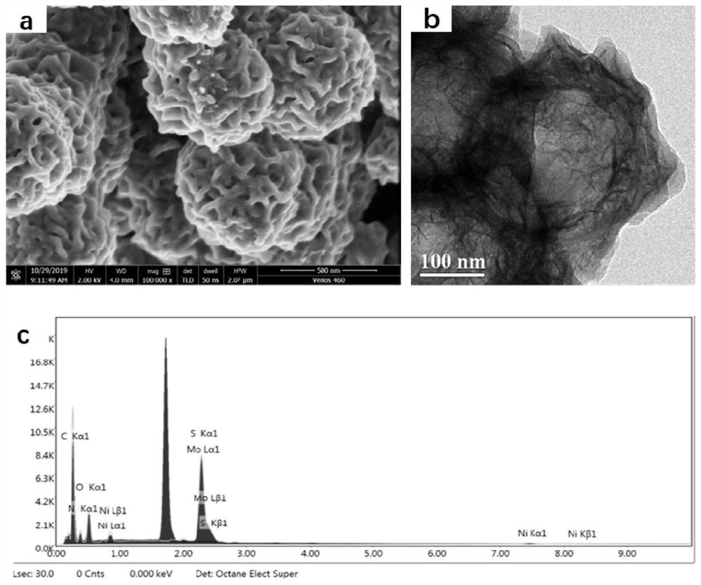 A hollow sandwich structure molybdenum disulfide-based nanocomposite material and its preparation method