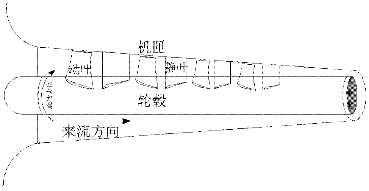 Self-circulating suction air injection device and method based on multi-stage axial flow compressor hub end wall