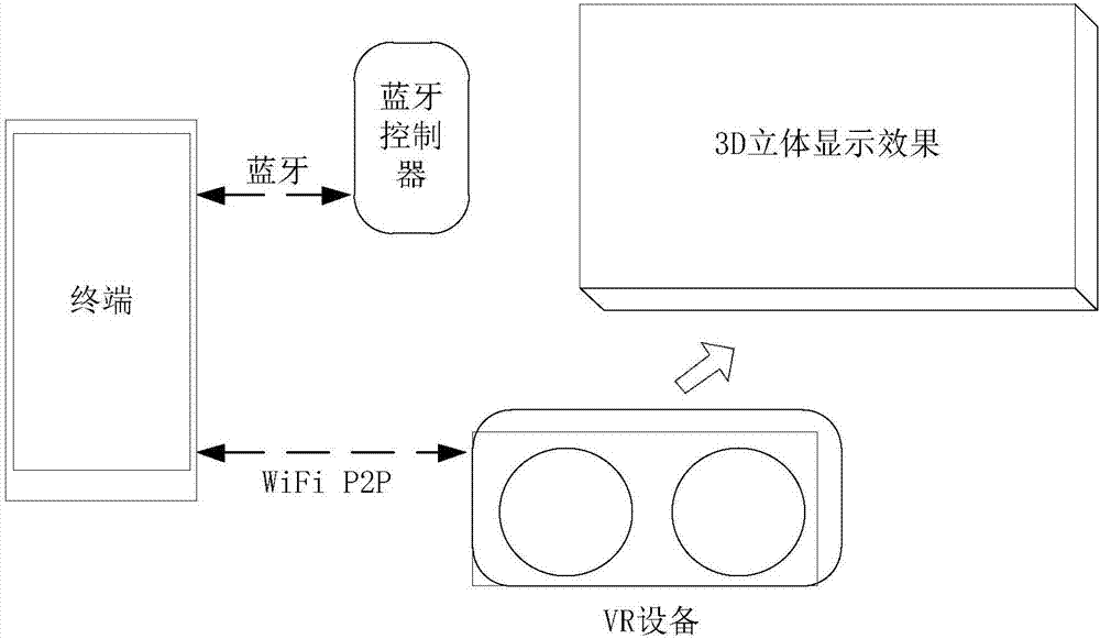 Synchronous display method and system of information resources on terminal based on VR device