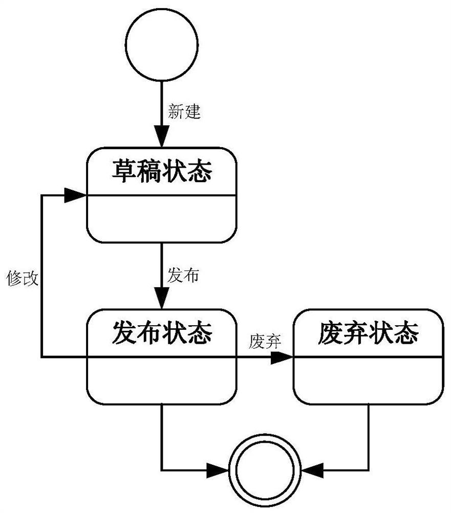 Printing template management method and device