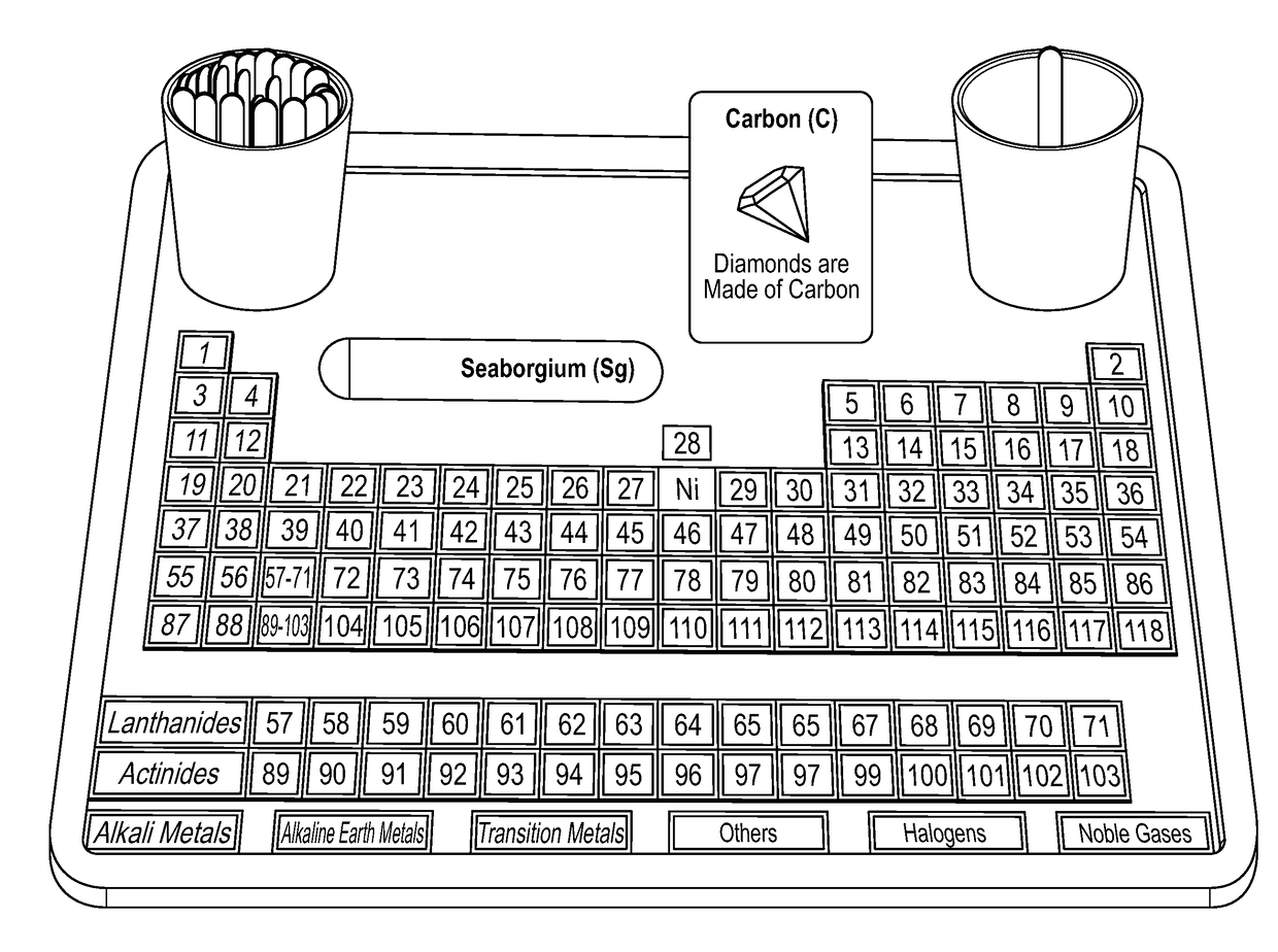 Periodic Table Based Game System