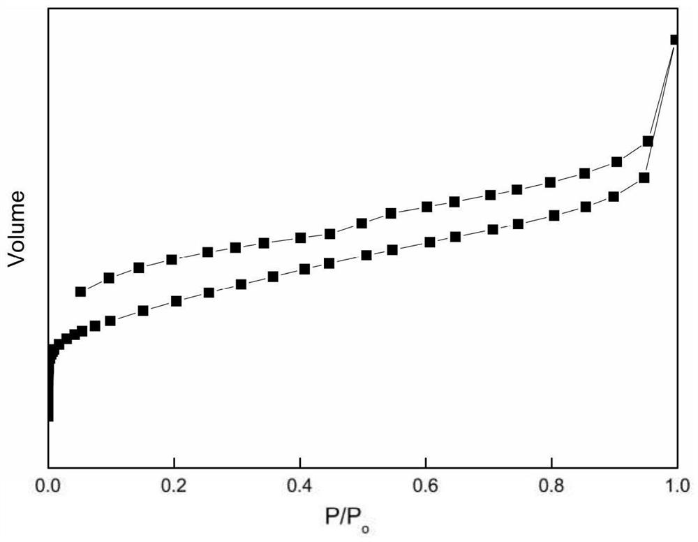 Catalysis and Application of Carbazole-Based Porous Organic Polymer Supported Transition Metal Oxide