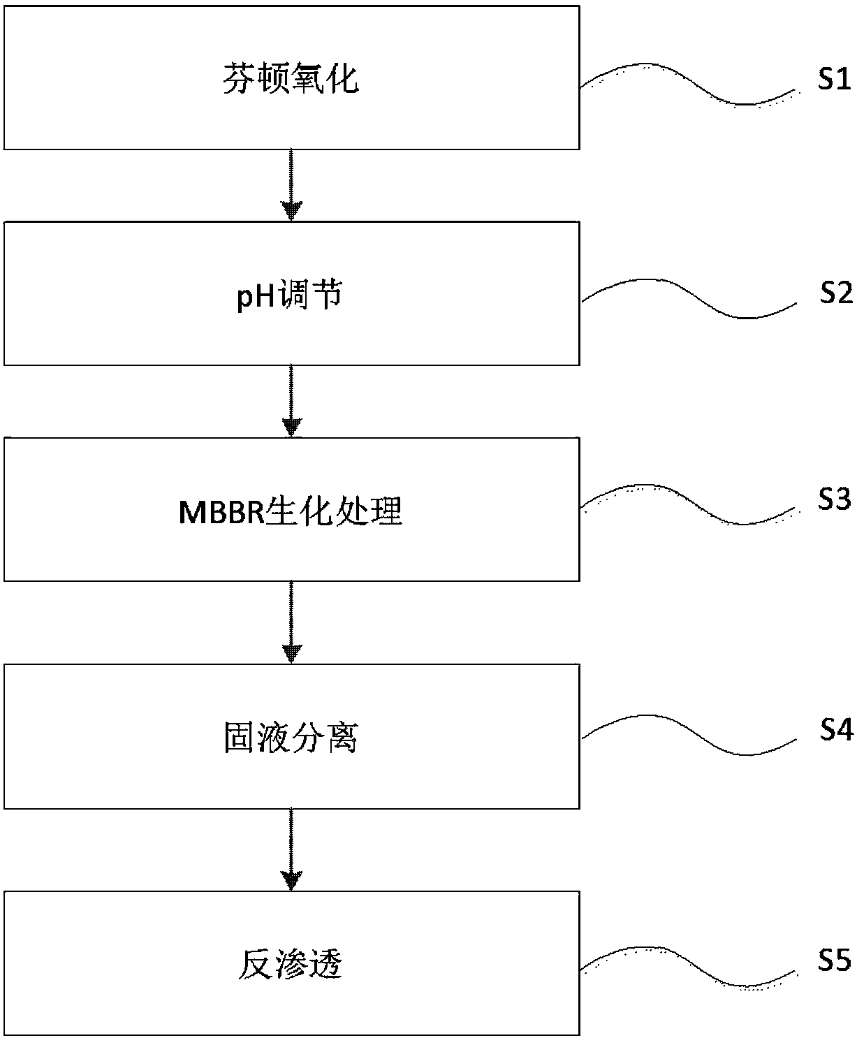 Method for treating wastewater