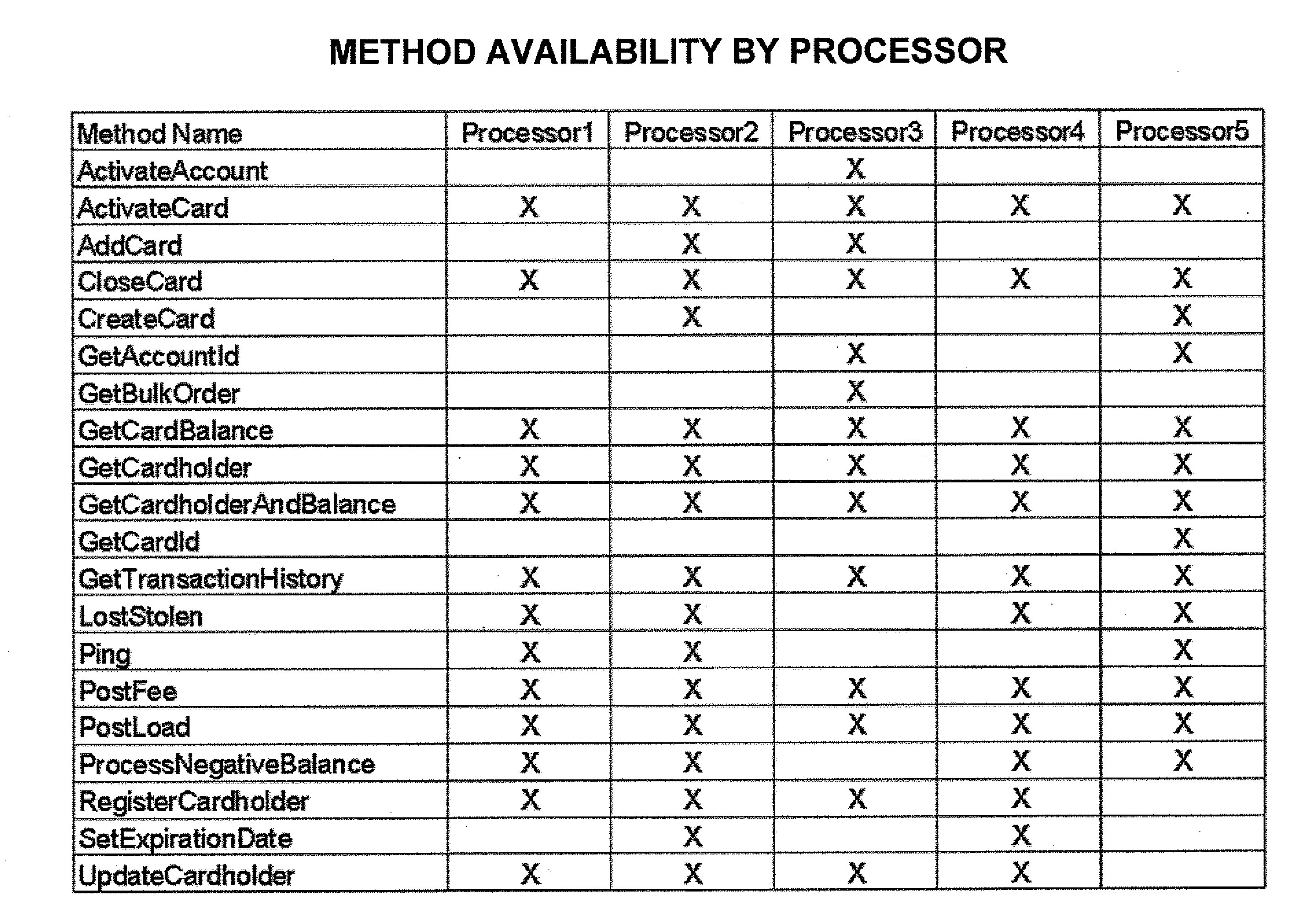 Methods to advance loan proceeds on prepaid cards, associated systems and computer program products