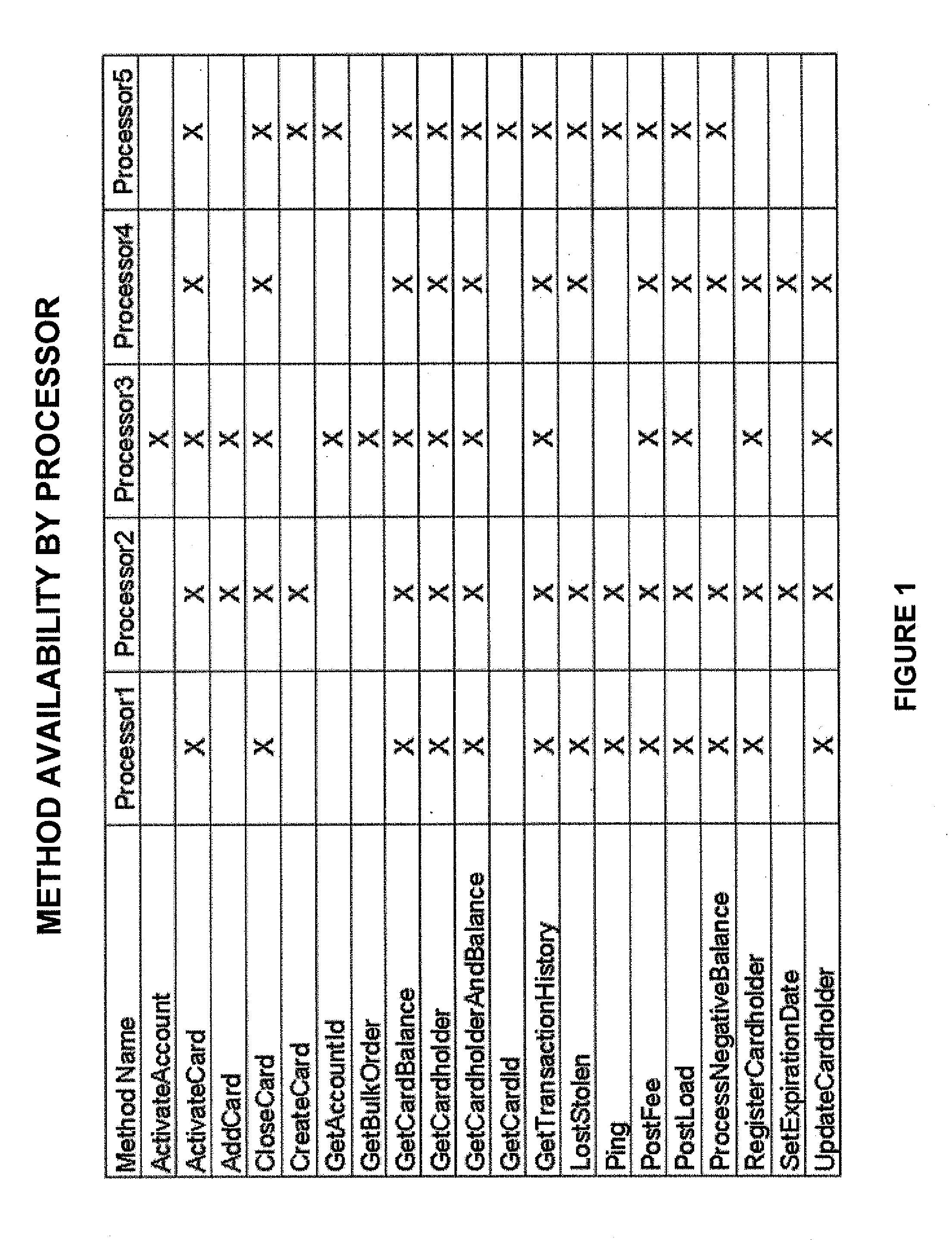 Methods to advance loan proceeds on prepaid cards, associated systems and computer program products