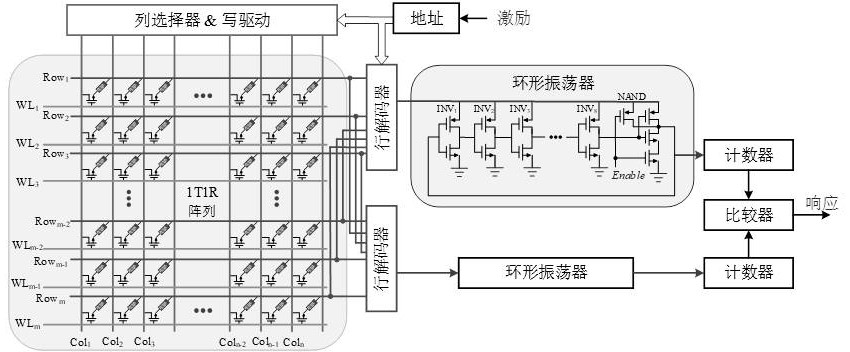 A high-efficiency reconfigurable ring oscillator puf circuit based on rram