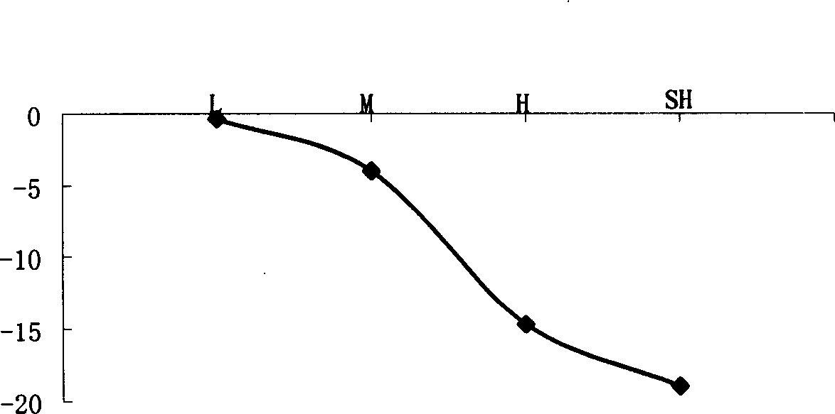 Hypotensor composition, prepn. method and application thereof