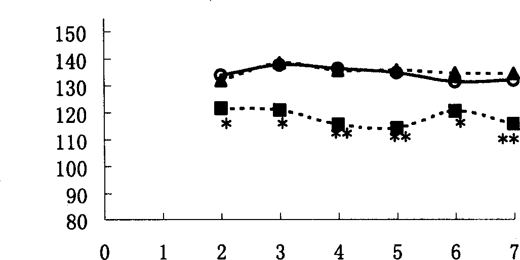 Hypotensor composition, prepn. method and application thereof