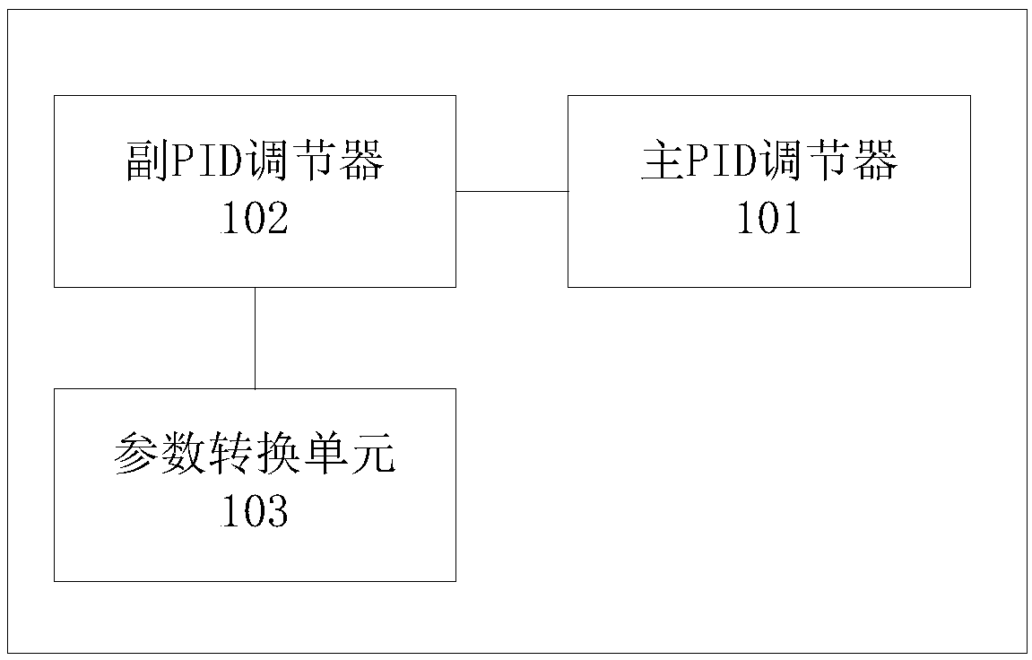 Boiler steam temperature control device, system and method