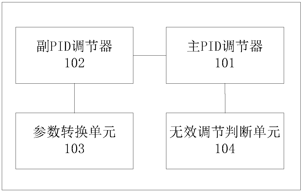 Boiler steam temperature control device, system and method