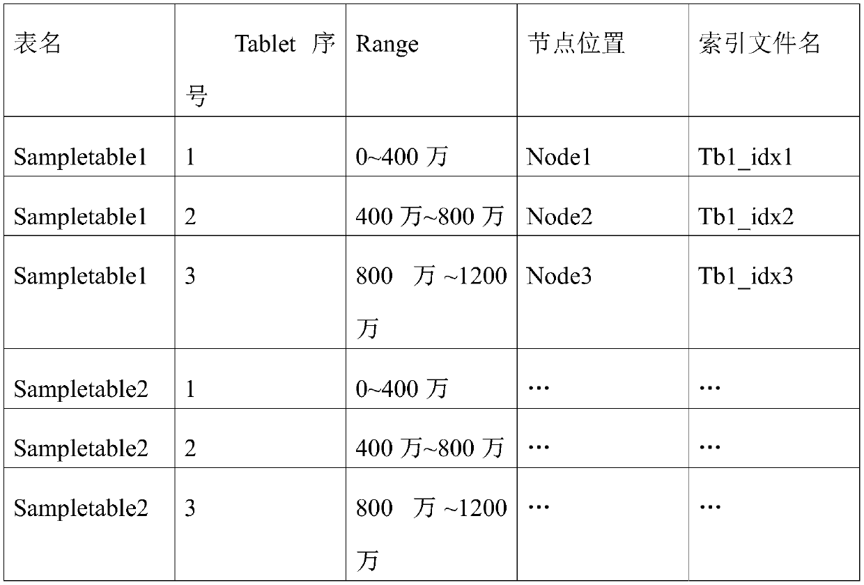 A method and system for distributed storage of gene variation data