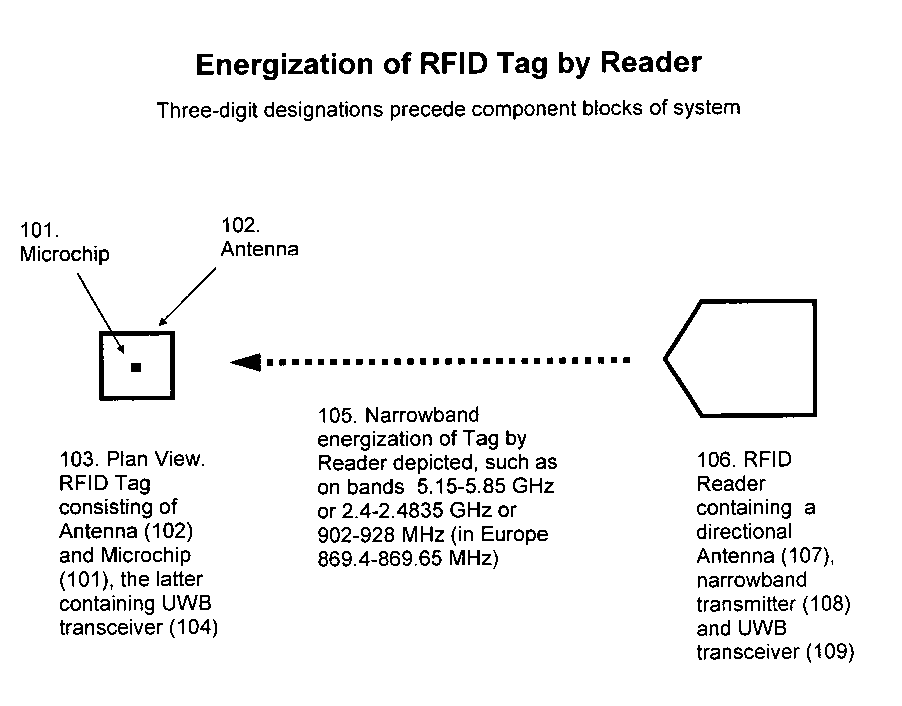Method and system for miniature passive RFID tags and readers