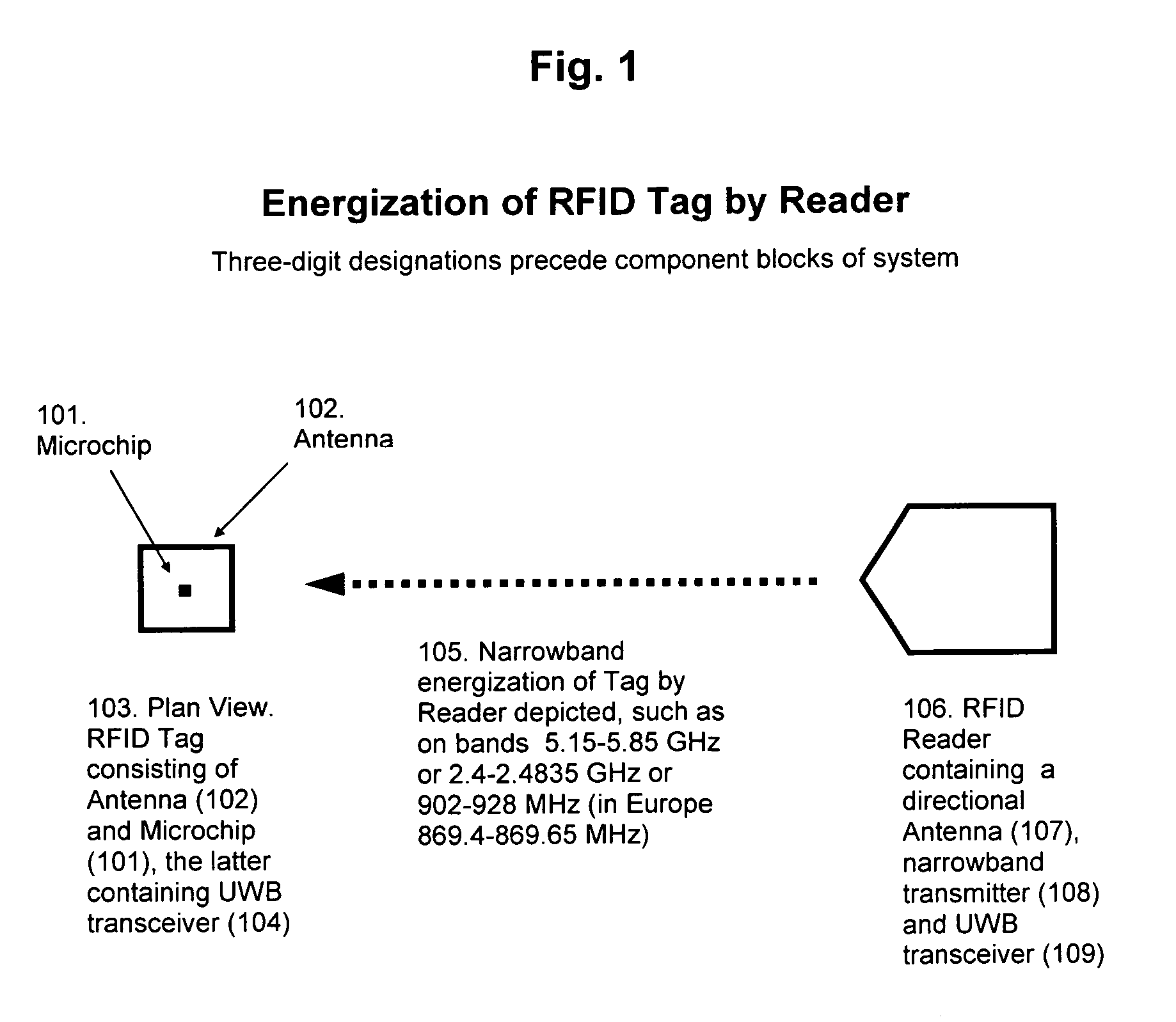 Method and system for miniature passive RFID tags and readers