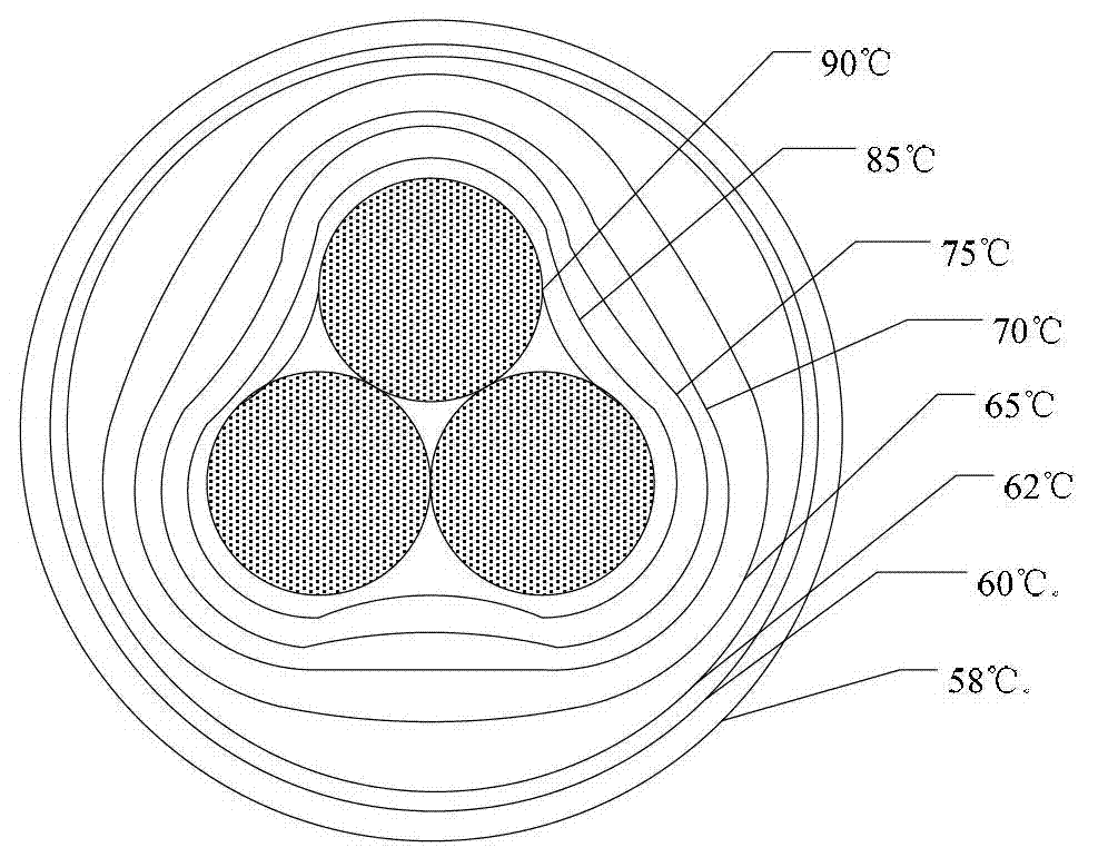 Method for measuring thermal resistance of three-core cable packing layer