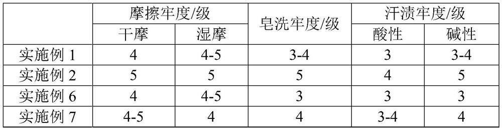 Preparation method of high-count composite yarn