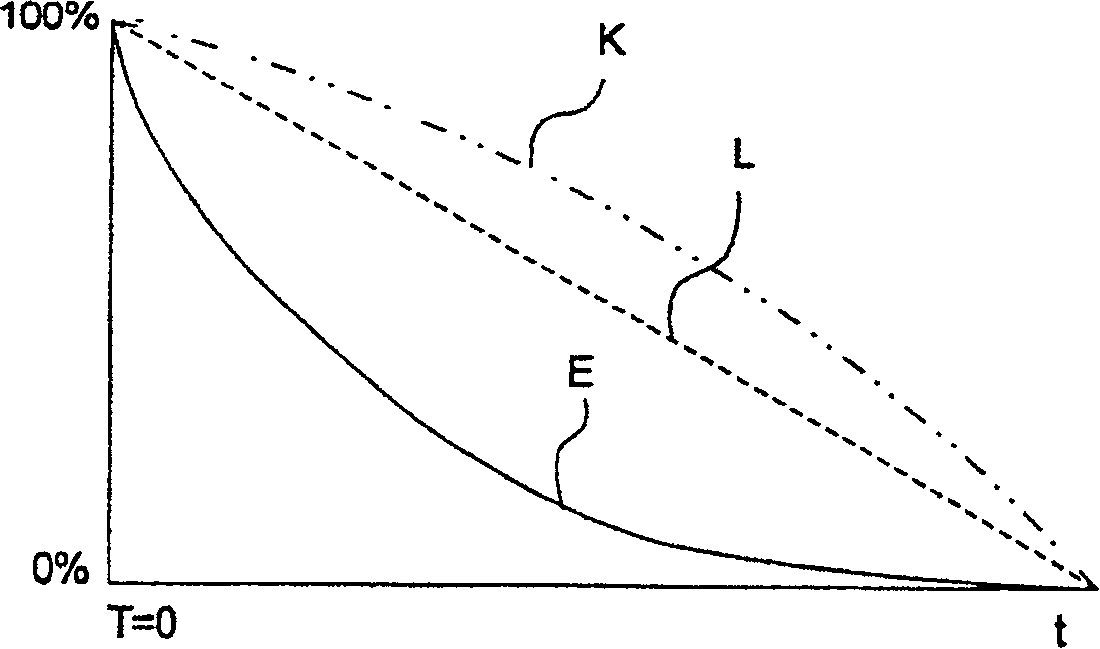 Method and device for demagnetizing body