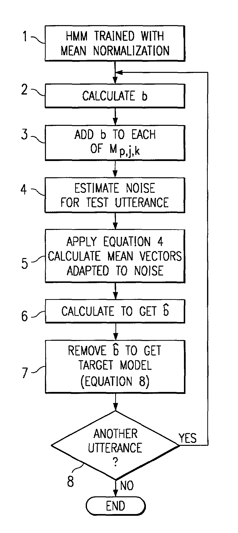 Method of speech recognition with compensation for both channel distortion and background noise