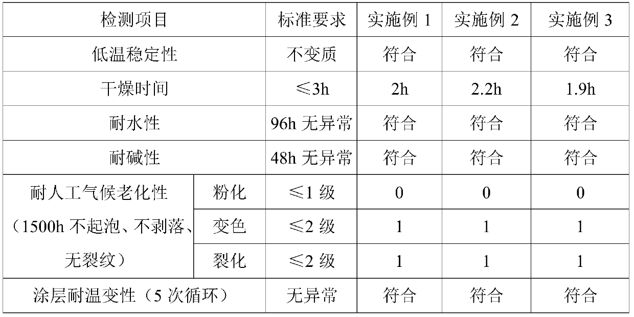 Outdoor type water-based corrosion-resistant finish paint and preparation method thereof