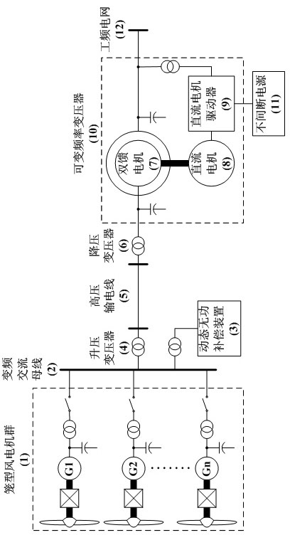 Variable speed wind-power system based on variable frequency transformer and control method of variable speed wind-power system