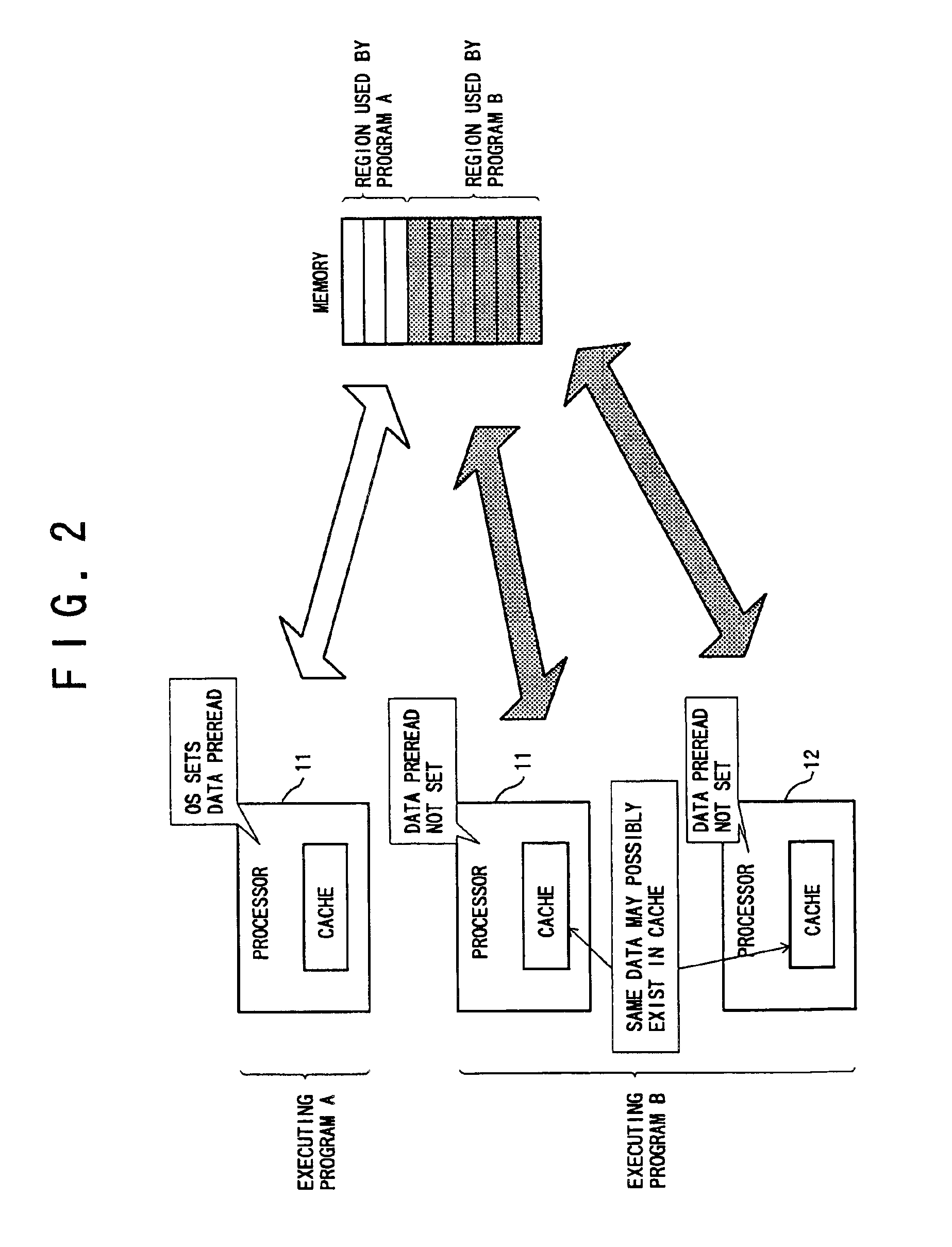 Multiprocessor system and memory access method