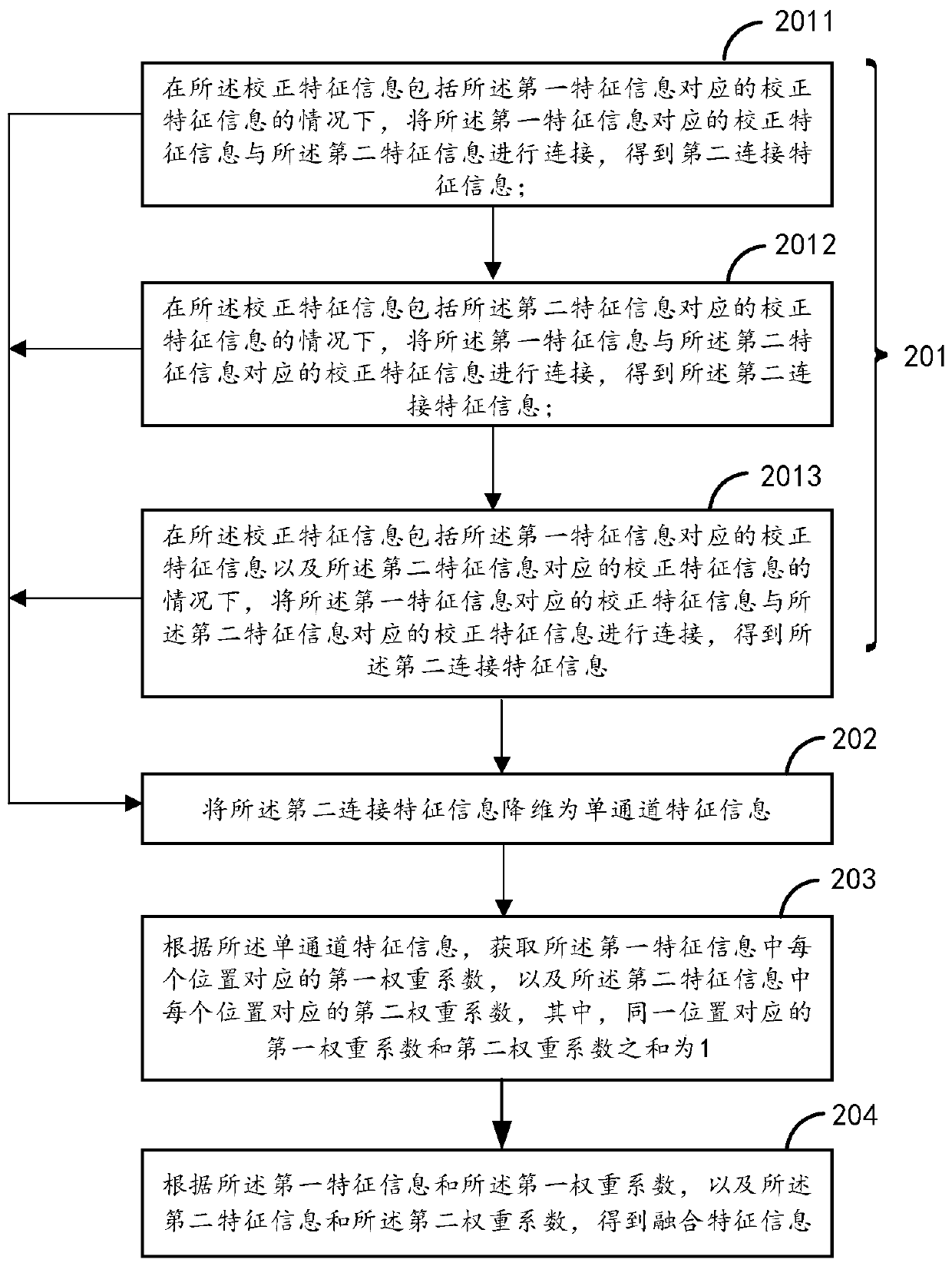 Semantic segmentation method, device and equipment and computer readable storage medium