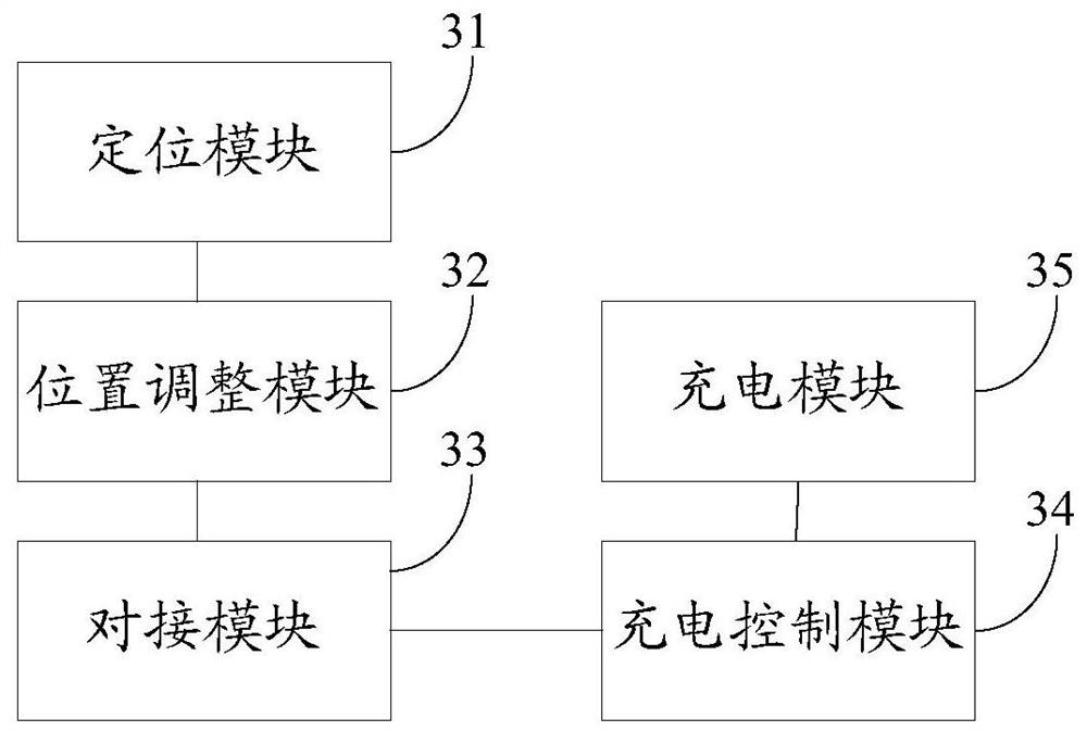 Electric vehicle and its automatic charging system and method