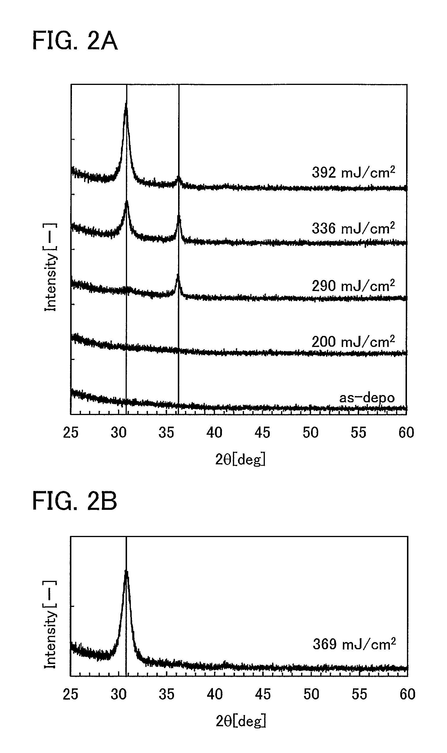 Oxide semiconductor film and method for forming oxide semiconductor film