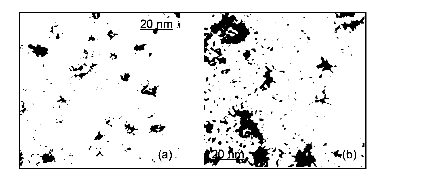 Organic molecule capsulated metal nanoparticles as well as preparation method and application thereof