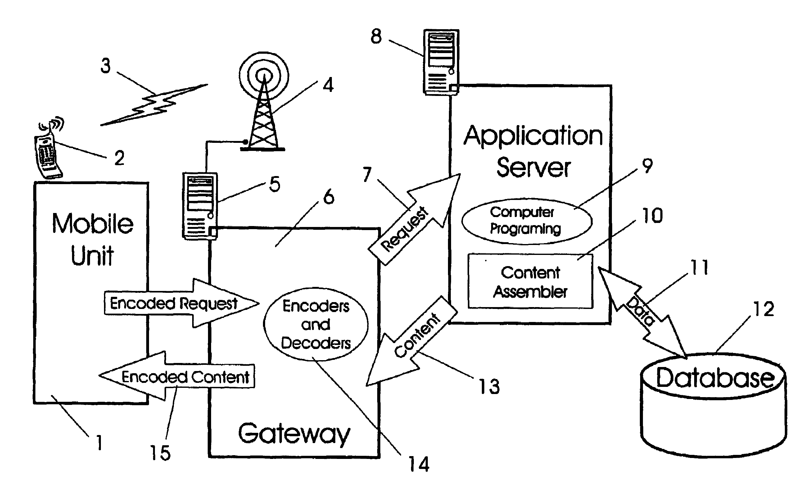 Pointing systems for addressing objects