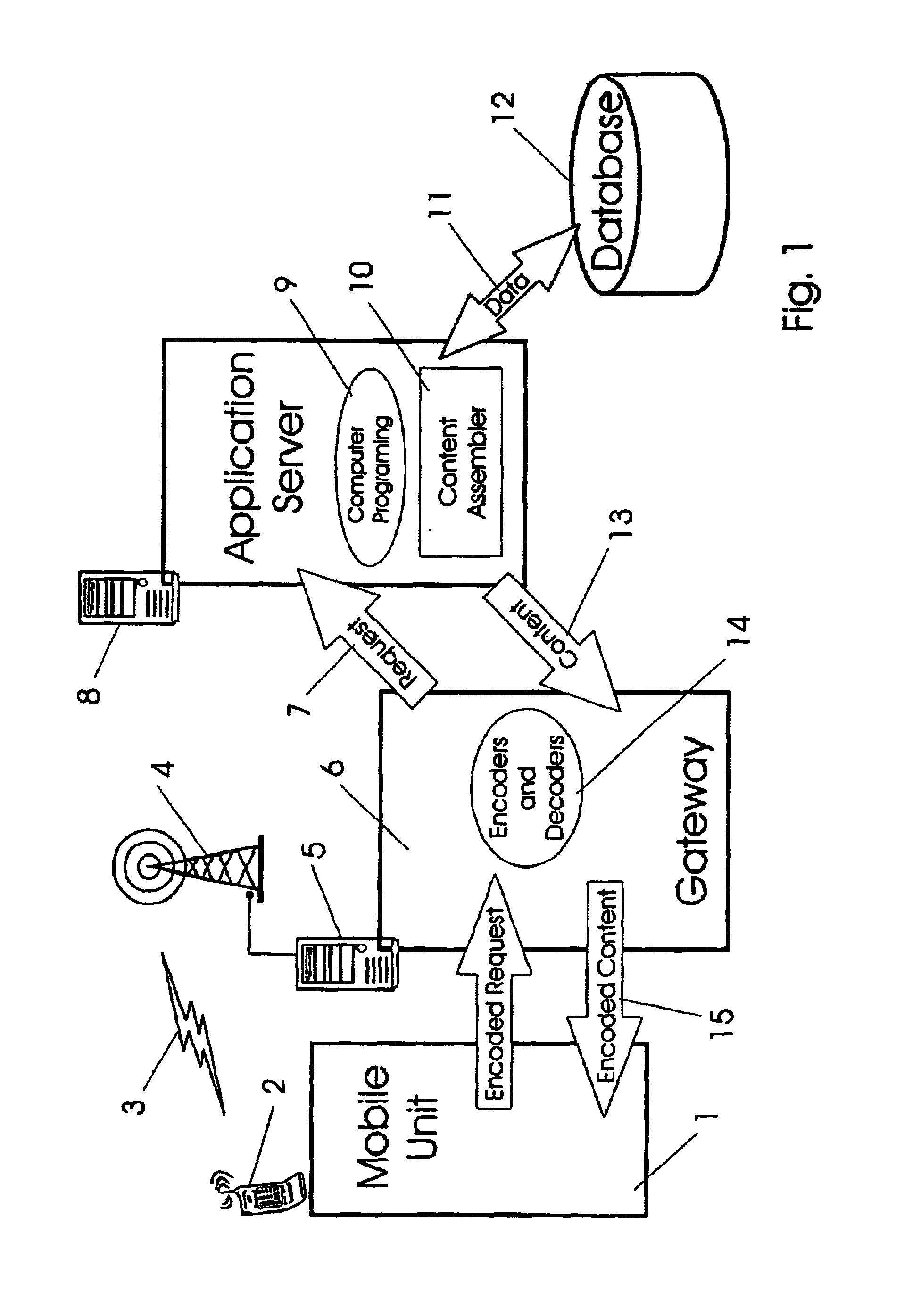 Pointing systems for addressing objects
