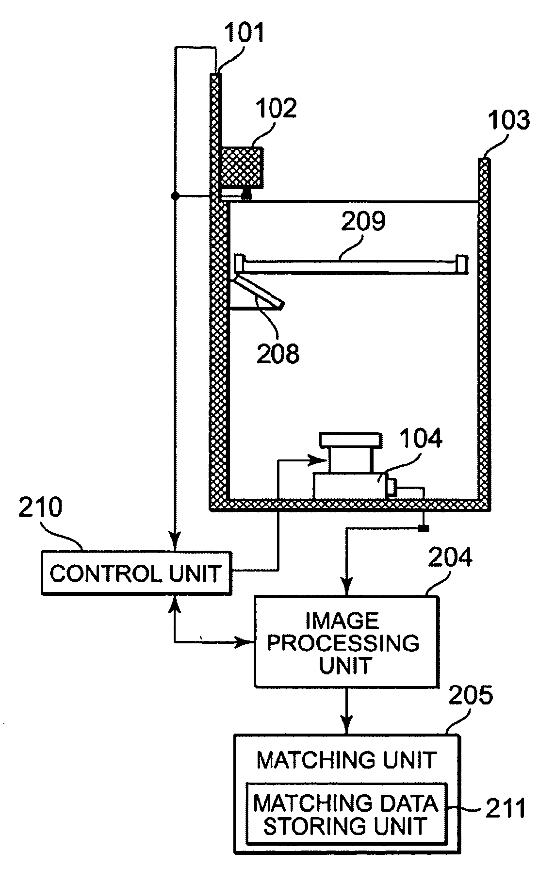 Imaging apparatus and method for authentication of user
