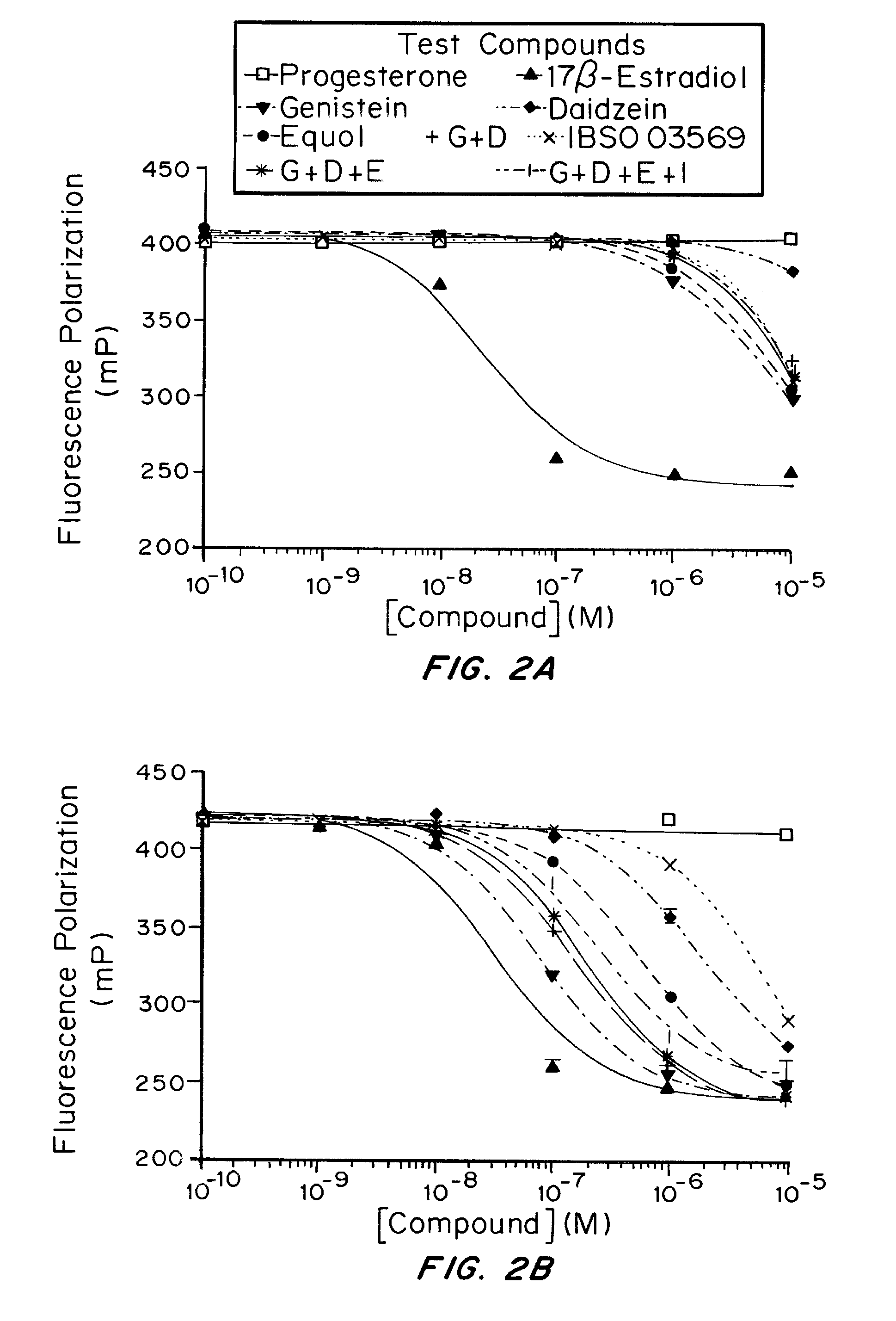 Phytoestrogenic formulations for alleviation or prevention of hair loss