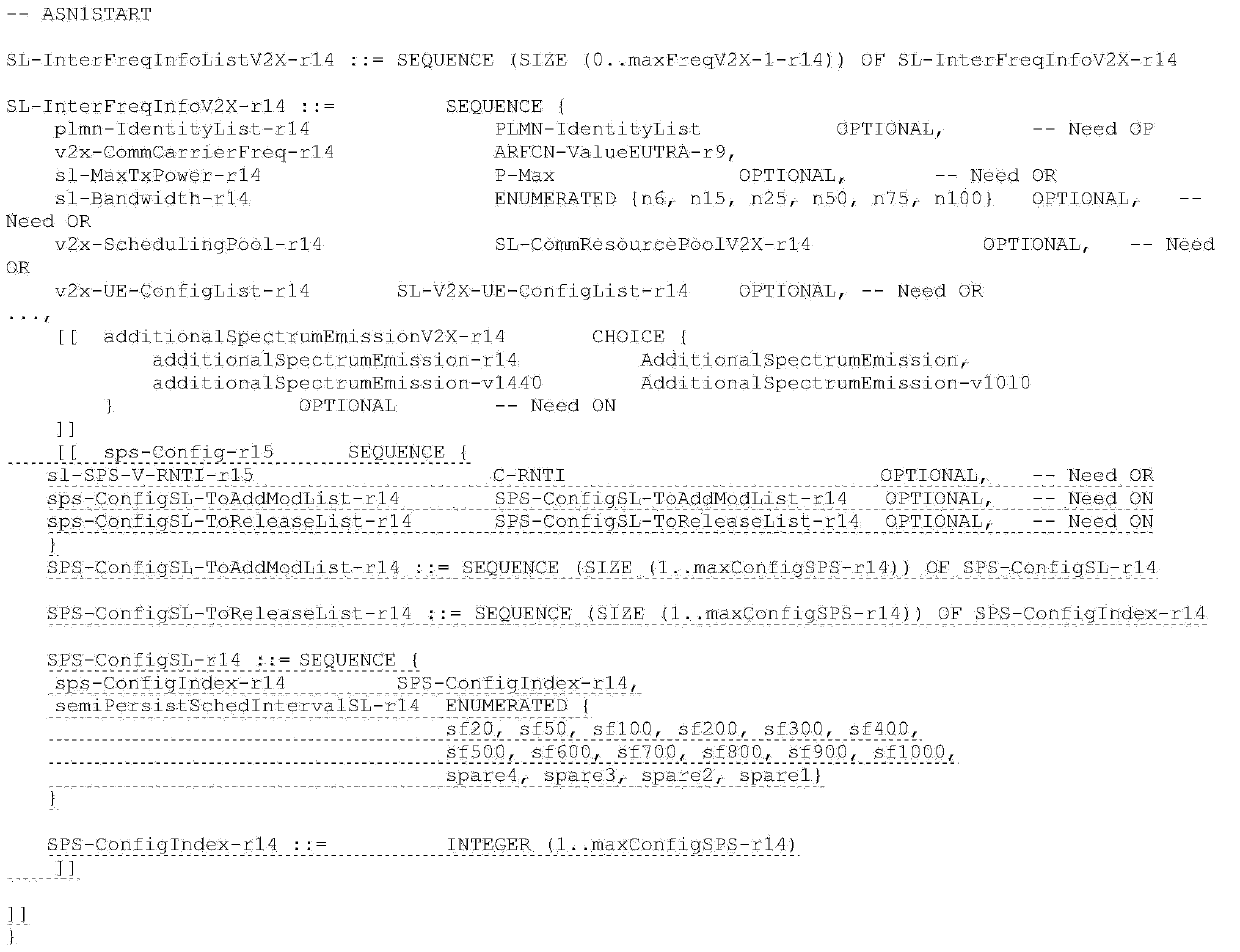 SPS (Semi-Persistent Scheduling) configuration method and system