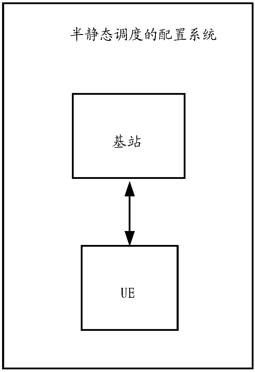 SPS (Semi-Persistent Scheduling) configuration method and system