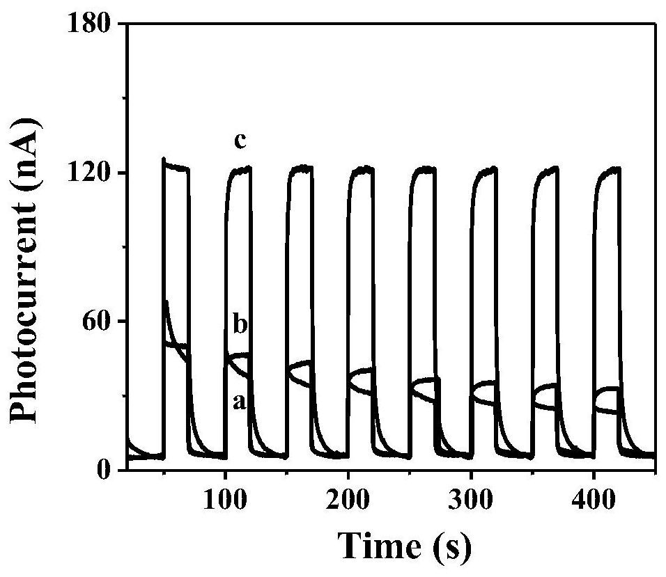 A heterojunction core-shell lafeo  <sub>3</sub> @g-c  <sub>3</sub> no  <sub>4</sub> Nanocomposite materials and their preparation methods and applications