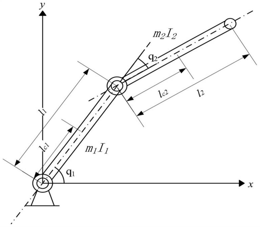 Multi-joint mechanical arm impedance control method based on limited time output state limitation