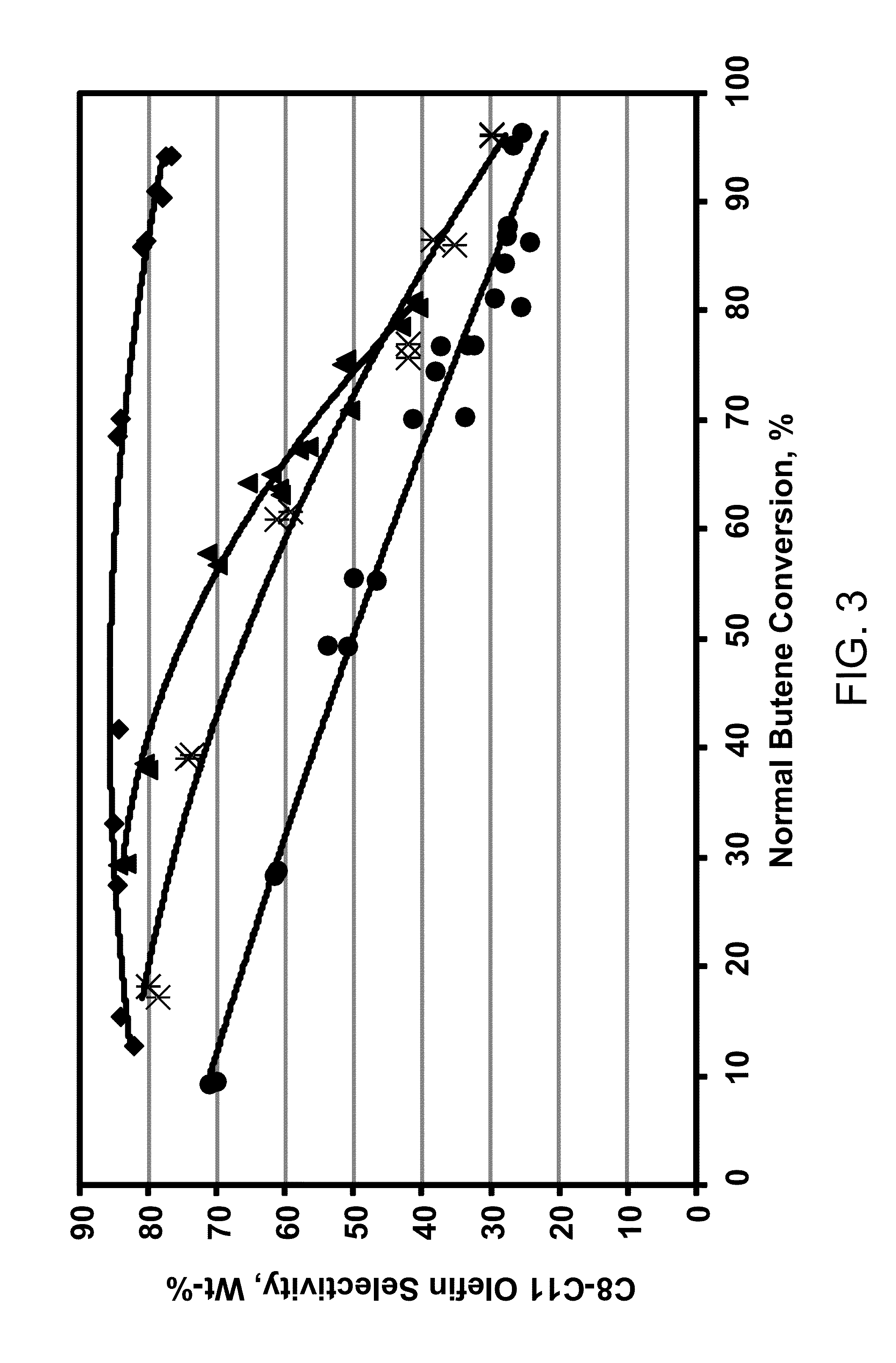 Process for recovering oligomerate