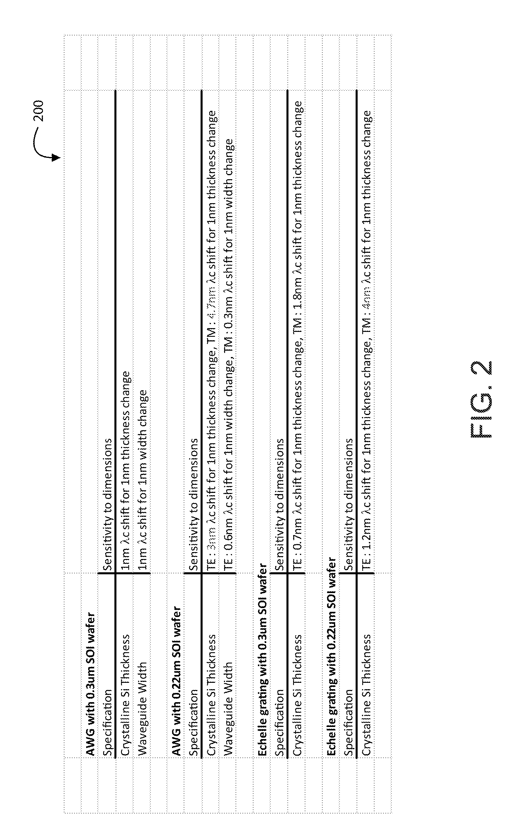 Silicon photonics device and communication system therefor