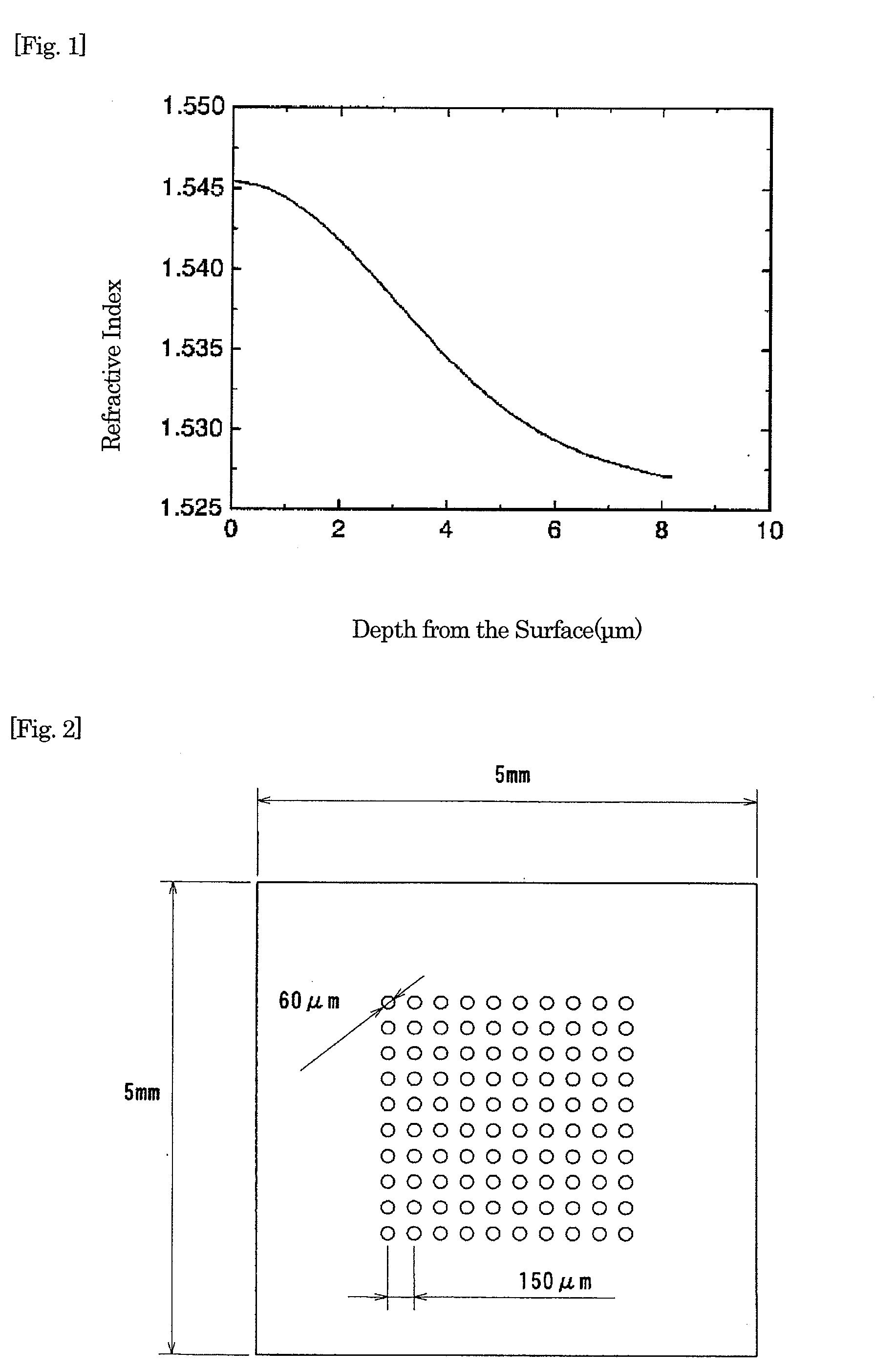 Method for production of distributed refractive index-type optical element having ultraviolet ray-absorbing ability