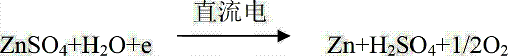 Cathode plate anticorrosive coating for zinc electrowinning and preparation method of cathode plate anticorrosive coating