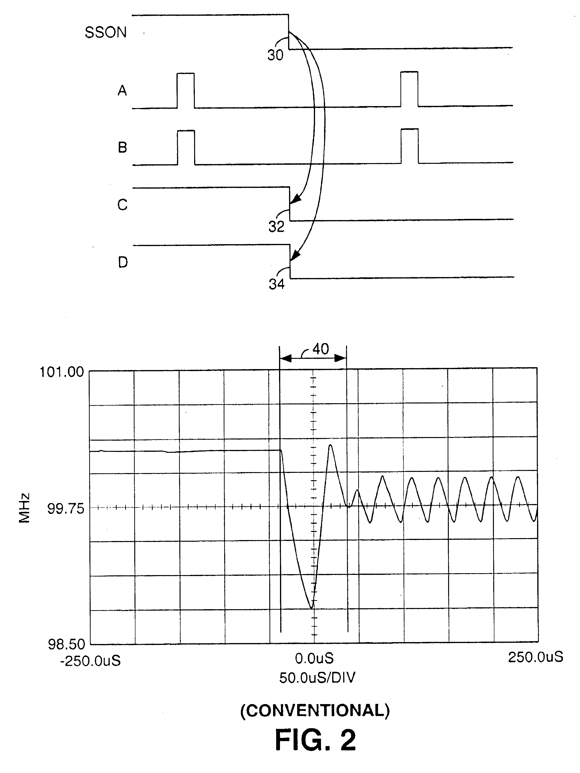 Circuit and method for controlling a spread spectrum transition